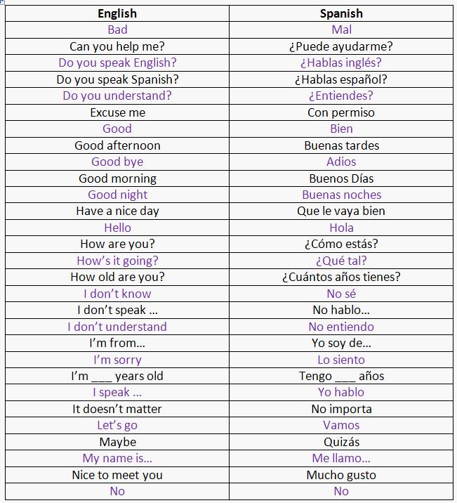 List Of Easy Spanish Words